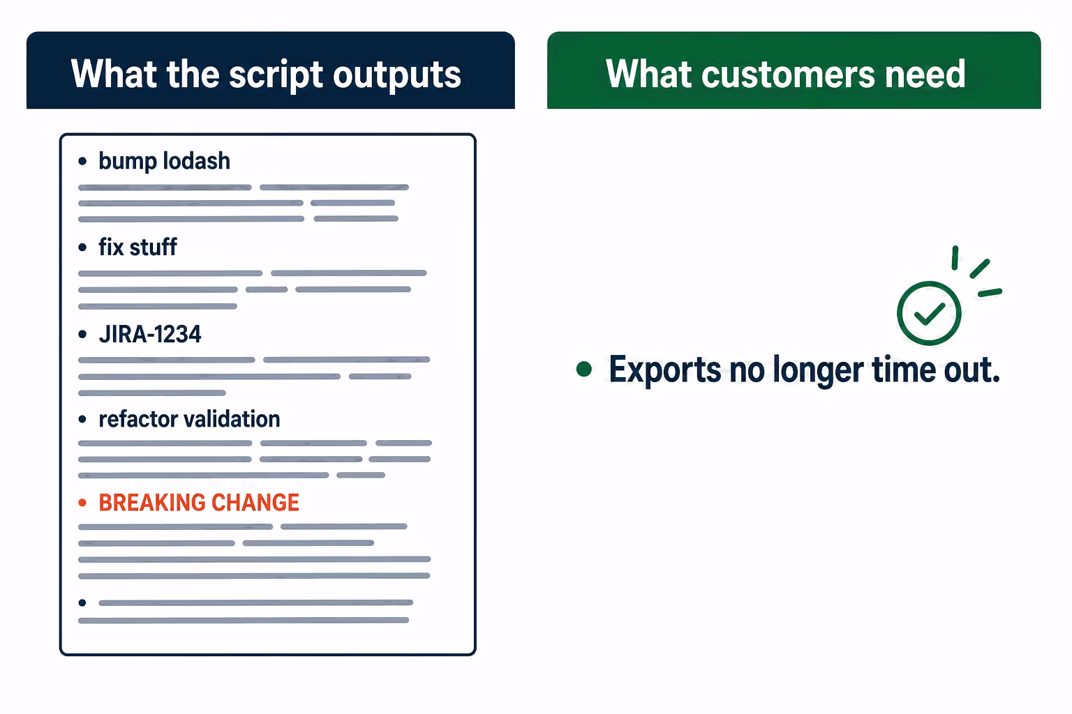 Two panels contrasting a noisy automated commit dump with a single clear customer-facing release note.