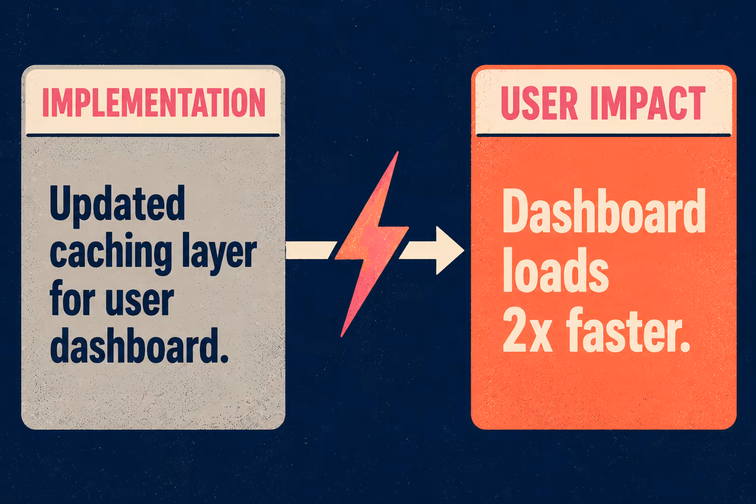 Two boxes showing implementation detail versus user benefit, connected by arrow.