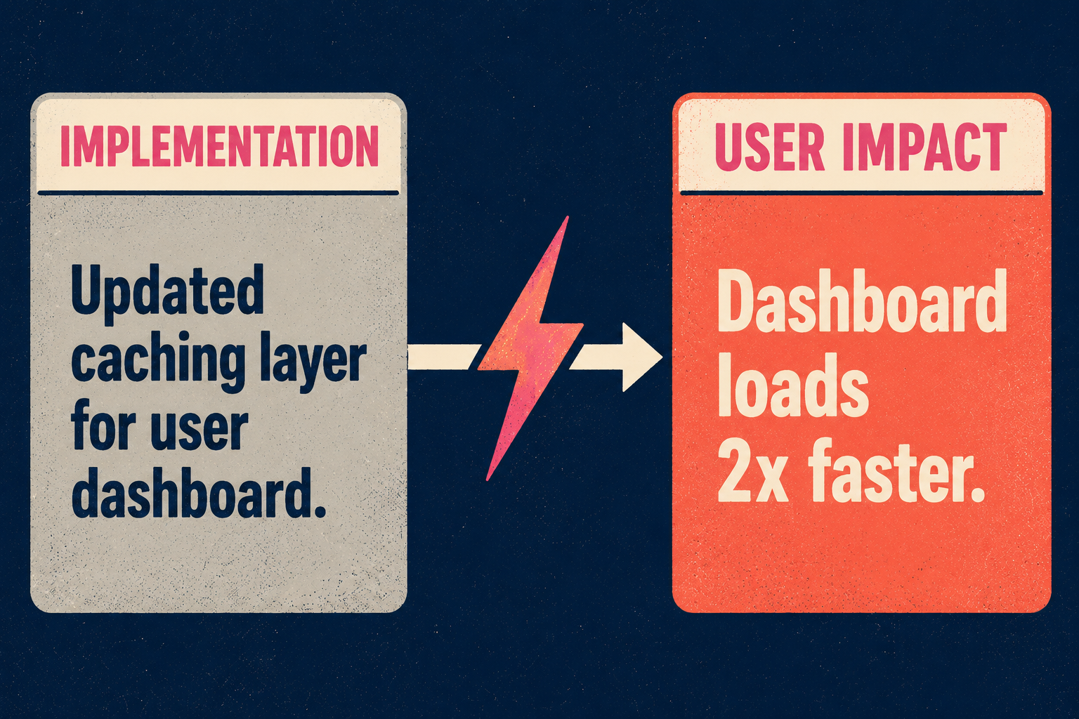 Two boxes showing implementation detail versus user benefit, connected by arrow.