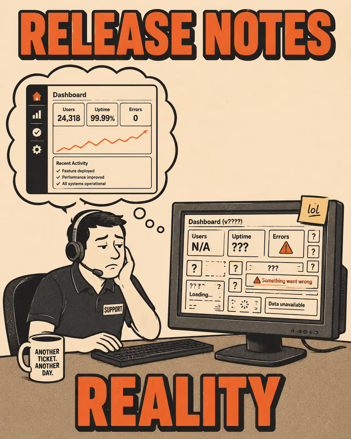 Support agent staring at release notes that don't match actual product state