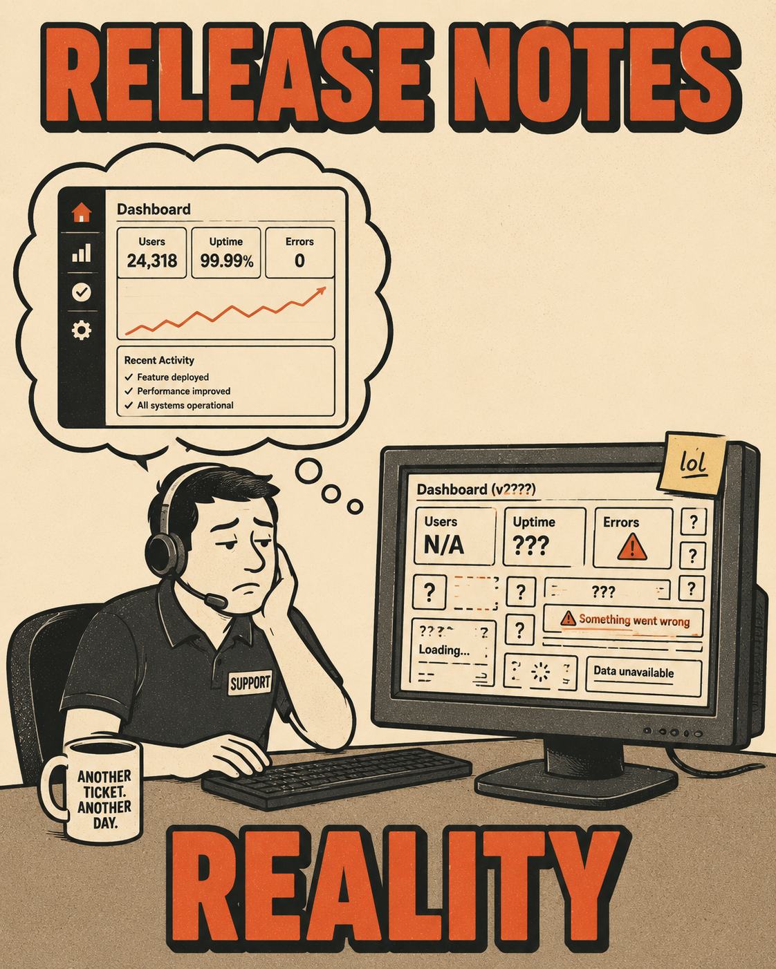 Support agent staring at release notes that don't match actual product state