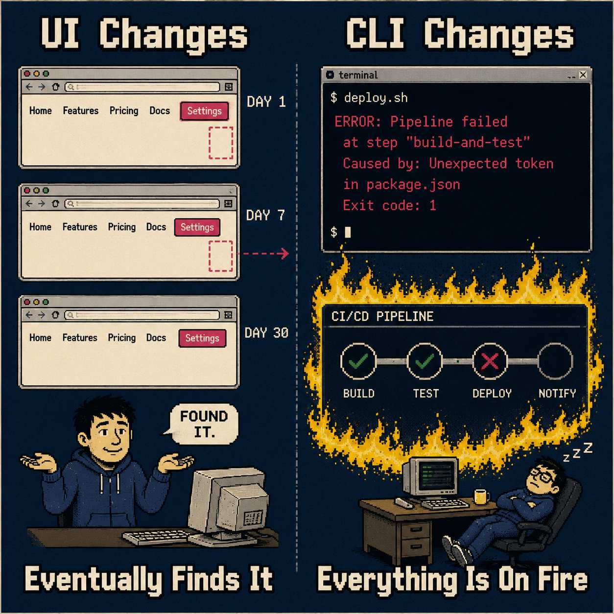 Split-screen comparison: website button relocation versus broken CLI flag causing deployment failure