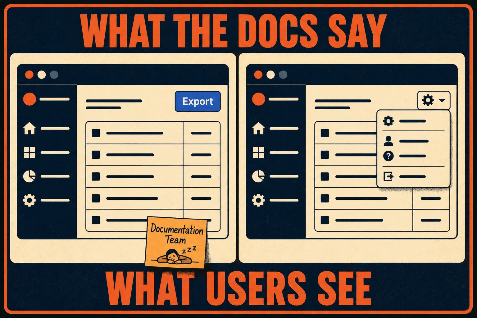 Split-screen comparison showing button location in documentation versus current product interface