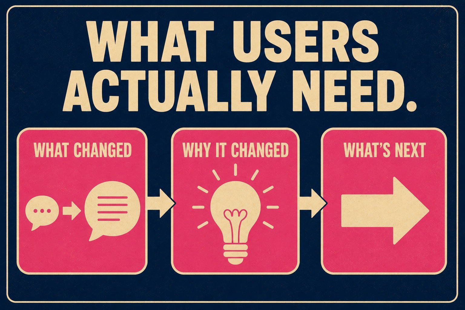 Three connected boxes showing what changed, why, and what to expect next.