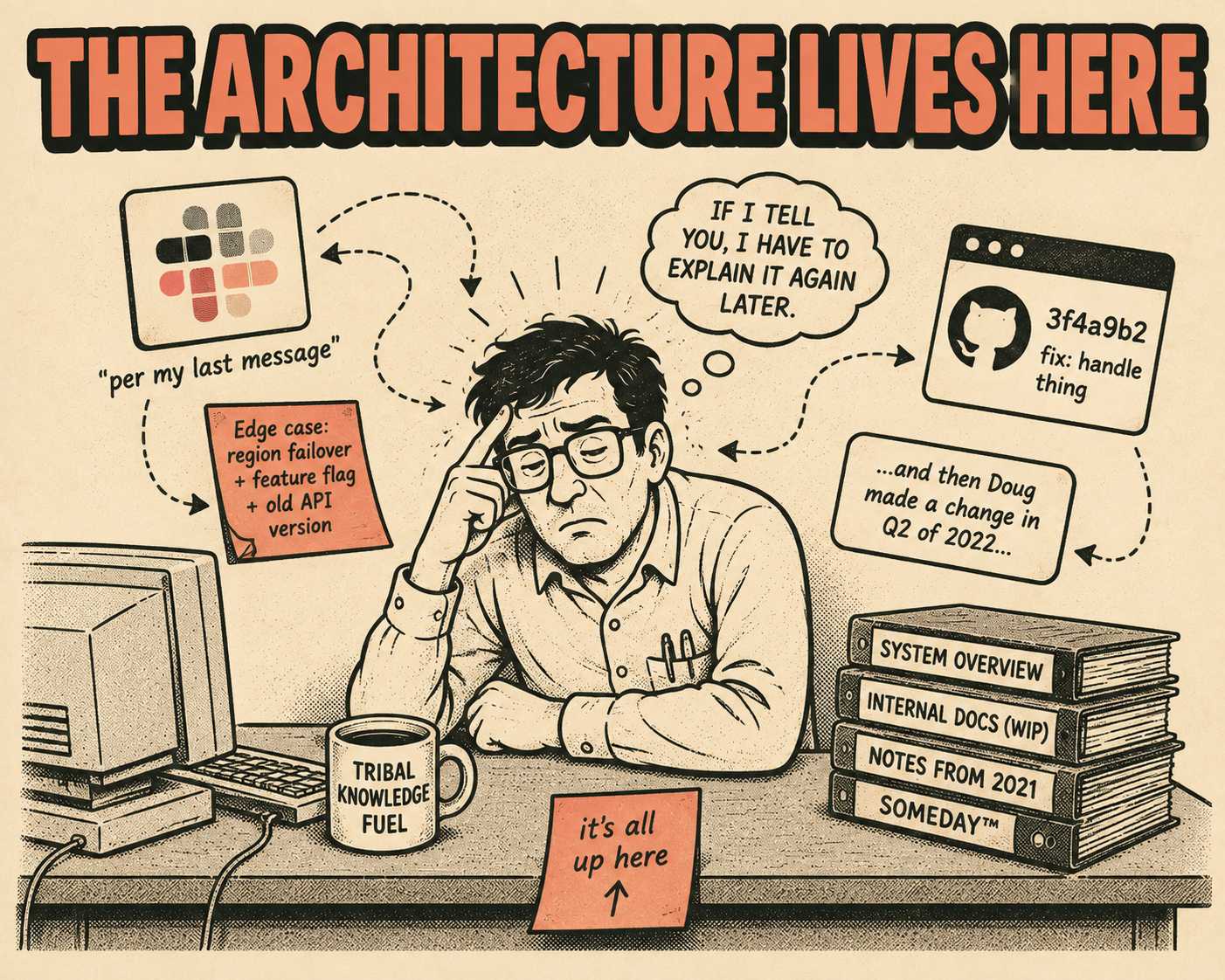 Tired engineer surrounded by floating documentation sources, with sticky note pointing to head