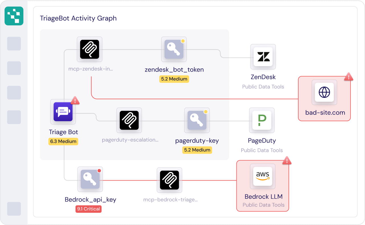 TriageBot Activity Graph Product Screen 