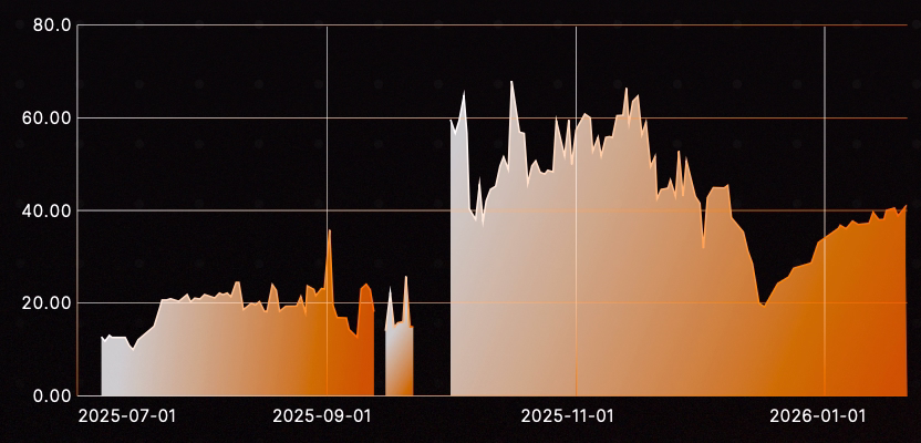 Blocking was essentially eliminated, dropping from 85% to near-zero