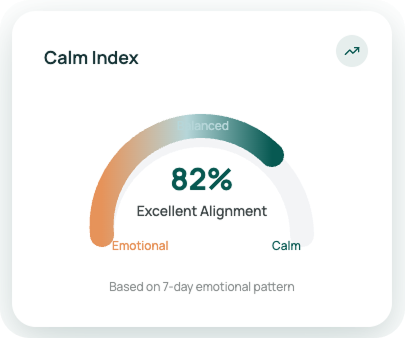 Calm Index gauge showing 82% with label Excellent Alignment, ranging from Emotional to Calm, based on a 7-day emotional pattern.