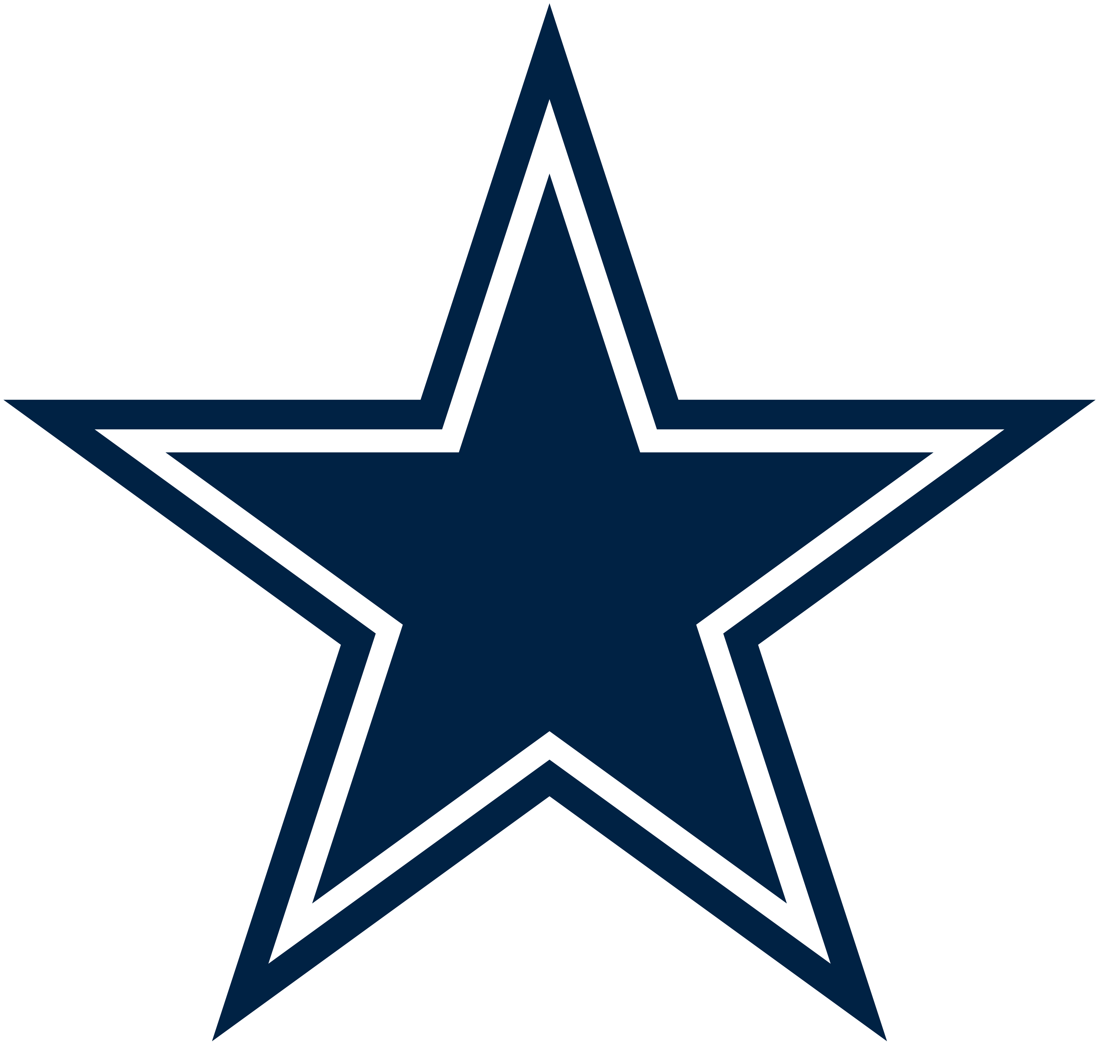 Dallas Cowboys