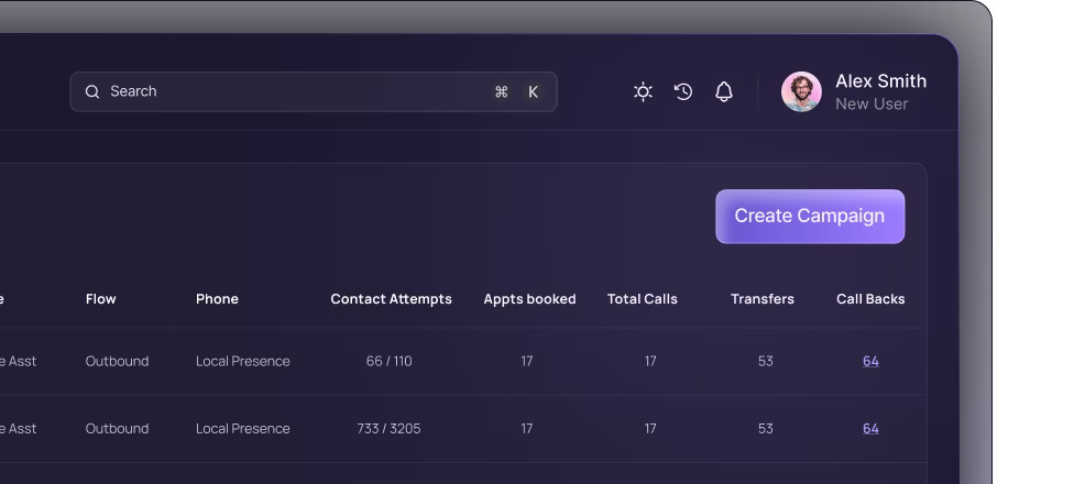 Dashboard interface showing a search bar, user profile with name Alex Smith labeled as New User, a Create Campaign button, and a table listing contact attempts, appointments booked, total calls, transfers, and call backs.