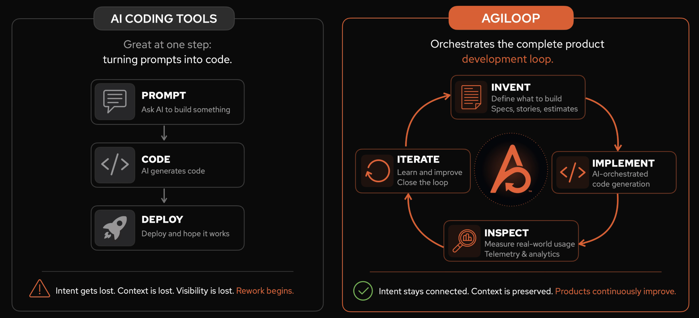 Beyond the Prototype: Why Teams Need More Than Vibe Coding