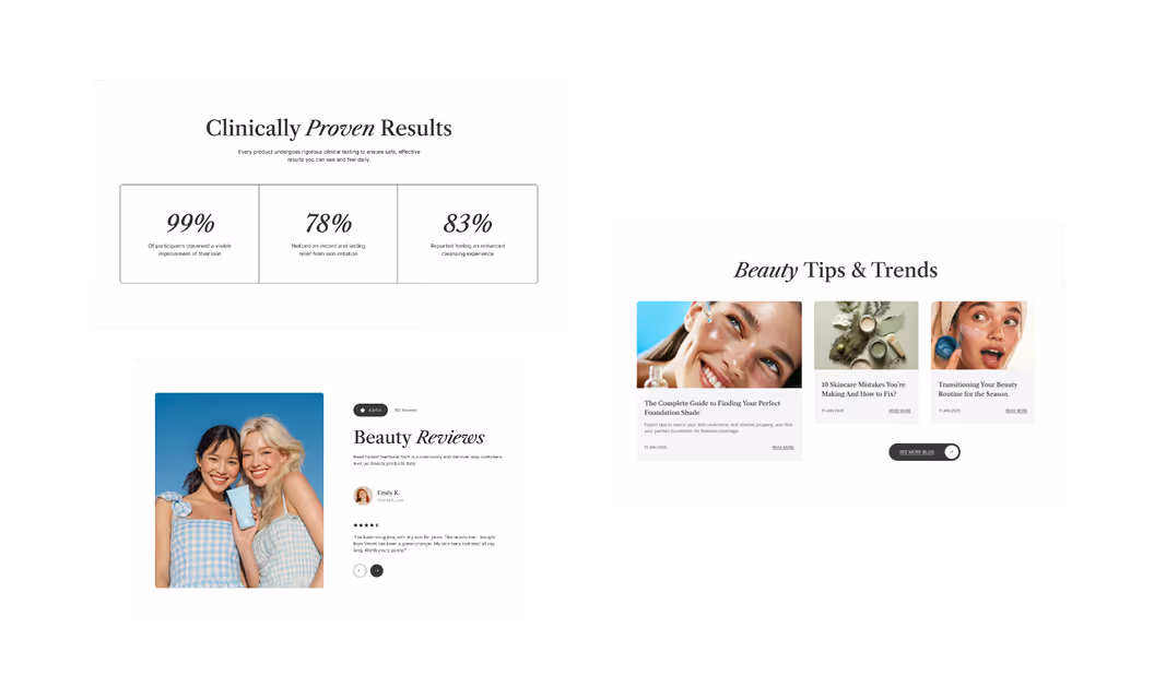 Three sections showing clinical results with percentages, beauty reviews featuring two women smiling, and beauty tips with images of skincare and makeup blog posts.