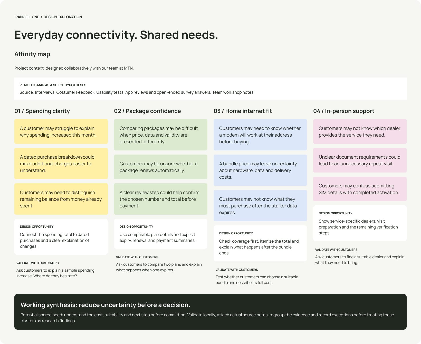 Irancell One affinity map grouping design assumptions for further validation