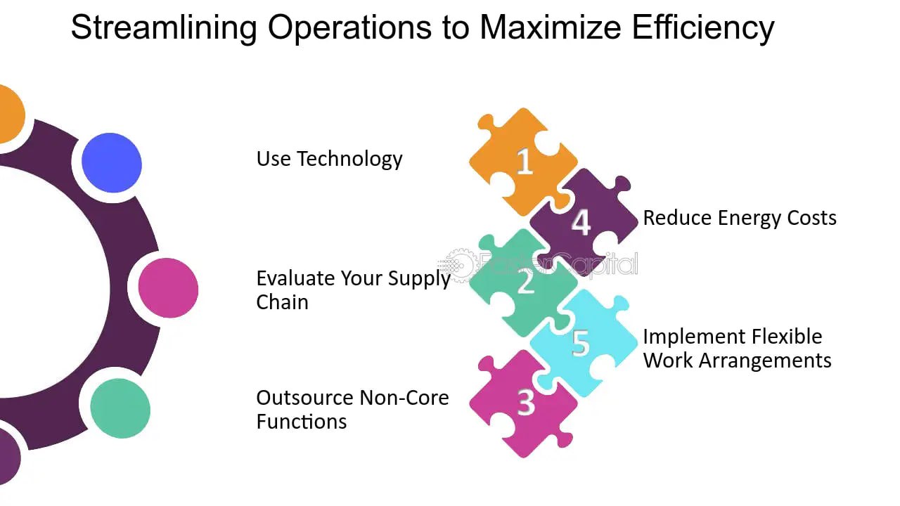 Digital Transformation in Procurement