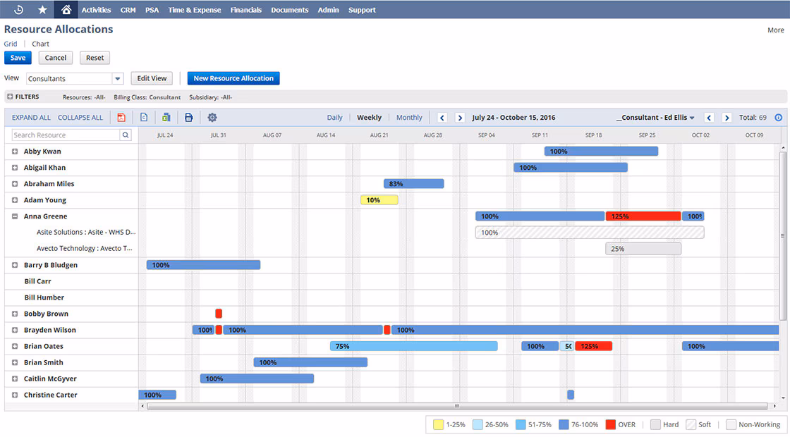 NetSuite Resource Management