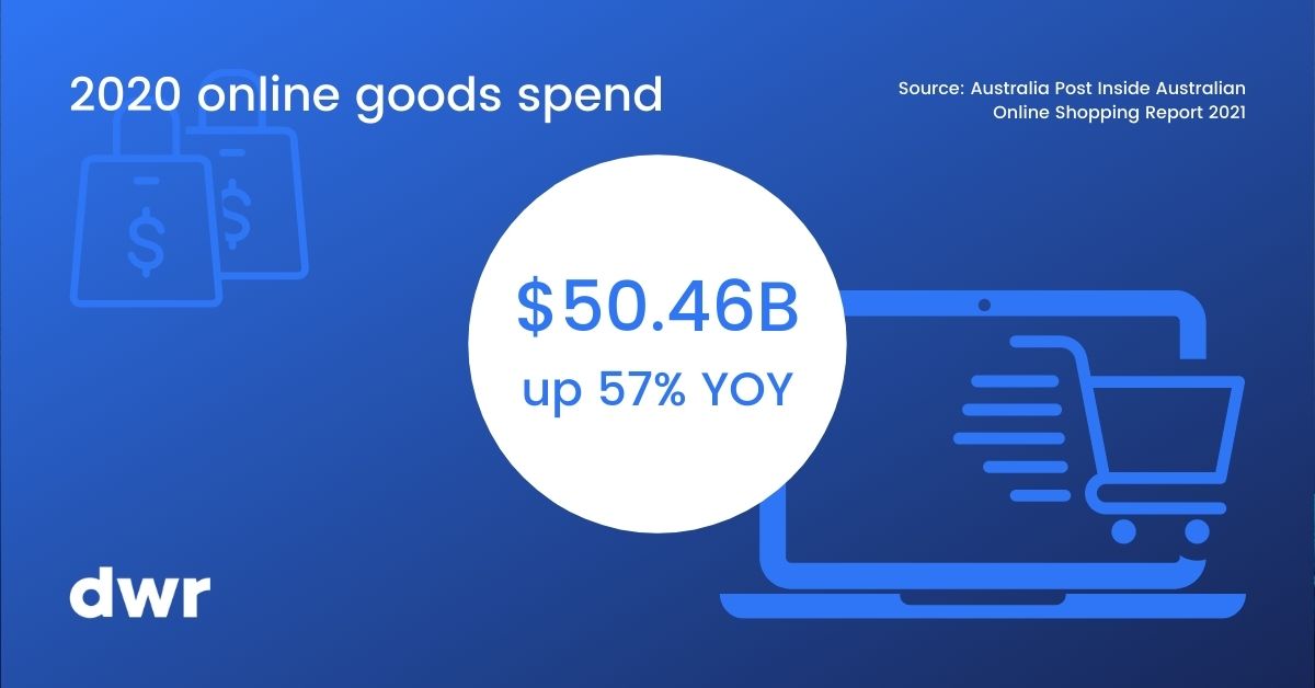 Forging-eCommerce-Customer-Experiences-Blog-Image-01