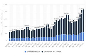 Omni-channel Strategies with NetSuite