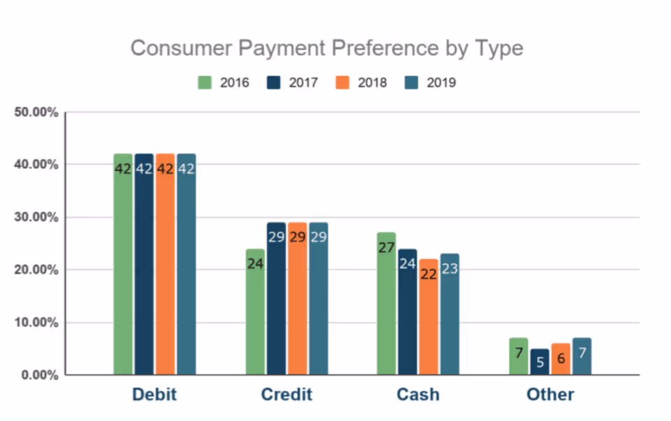 Cannabis E-Commerce Guide for 2022 and Beyond