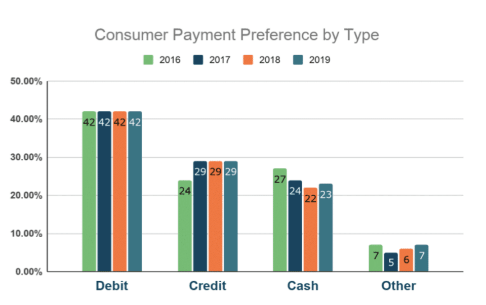 Cannabis E-Commerce Guide for 2022 and Beyond