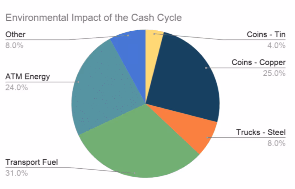 Three Suggestions for Improving Sustainability in Cannabis Financial Operations