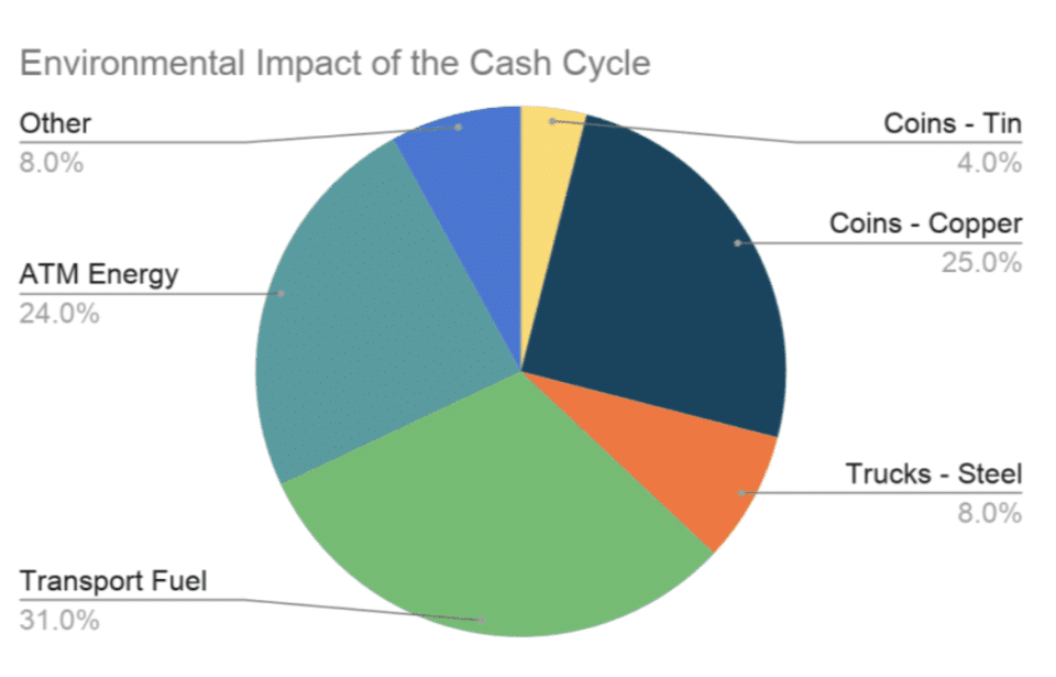 Three Suggestions for Improving Sustainability in Cannabis Financial Operations