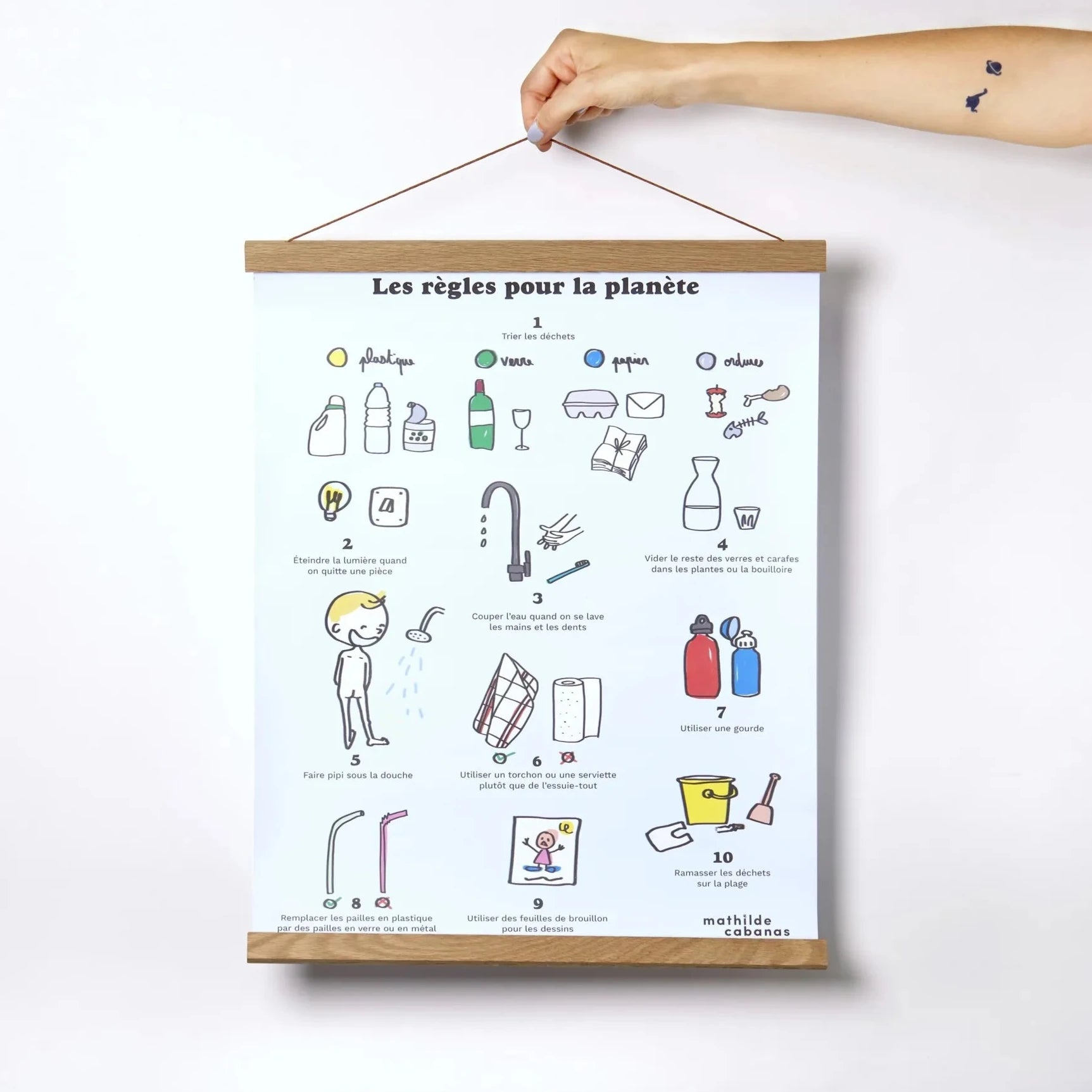 Affiche les règles pour la planète