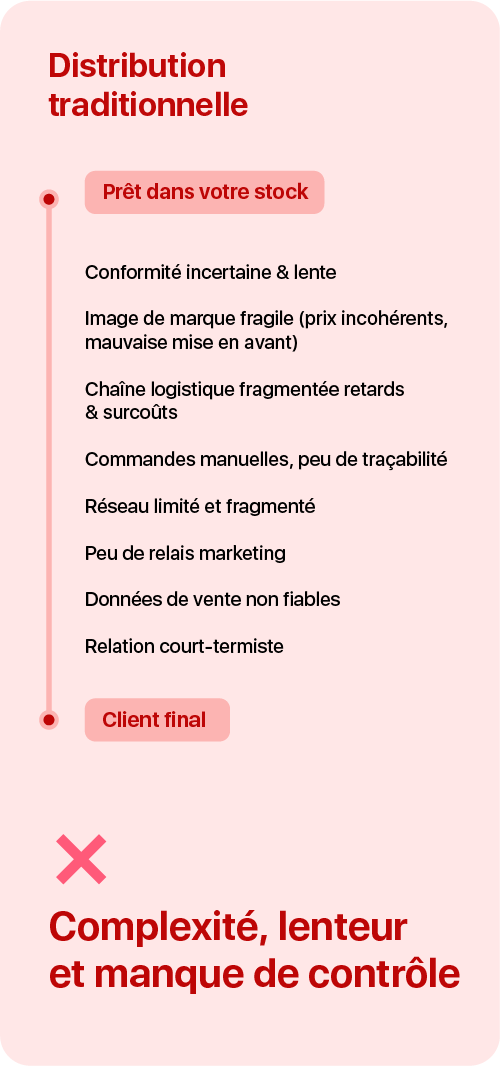 Visuel sur la distribution traditionnelle 