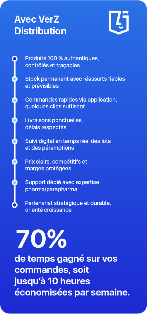 A blue line with text that says 70% on it.