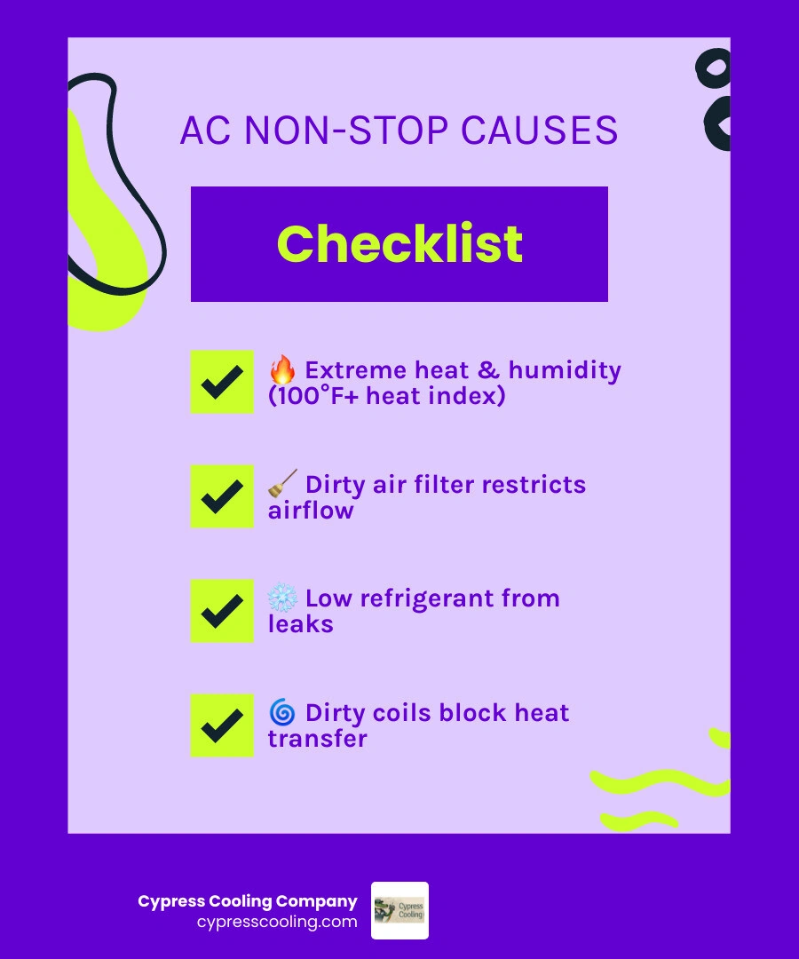 Infographic showing 8 reasons AC runs non-stop in Louisiana summers with quick fix indicators infographic