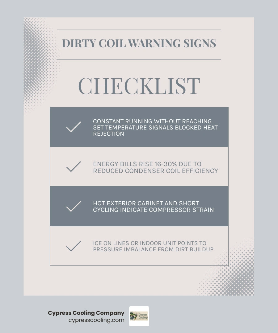 Infographic showing dirty condenser coil symptoms checklist and heat transfer failure in humid climates infographic Infographic showing dirty condenser coil symptoms checklist and heat transfer failure in humid climates infographic