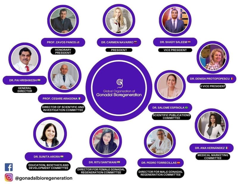 CMIB devine parte din Global Organization of Gonadal Bioregeneration