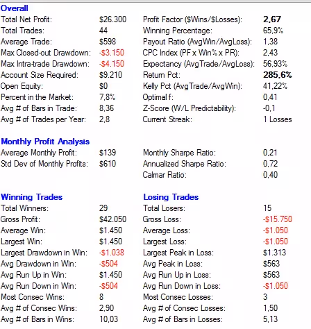 Overall Indicator Results
