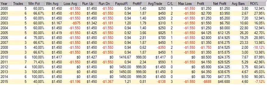 Long and Short Gold Indicator