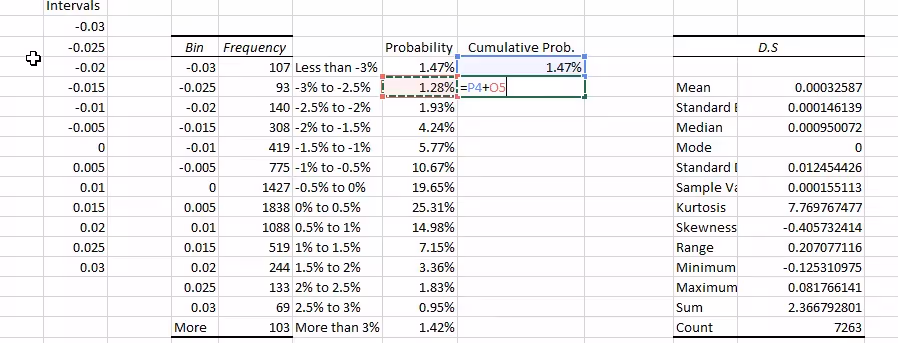 2016-07-18 14_04_37-Russel Distribution.xlsx - Excel