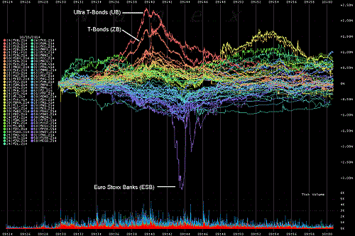 Applied Statistics for Futures Markets