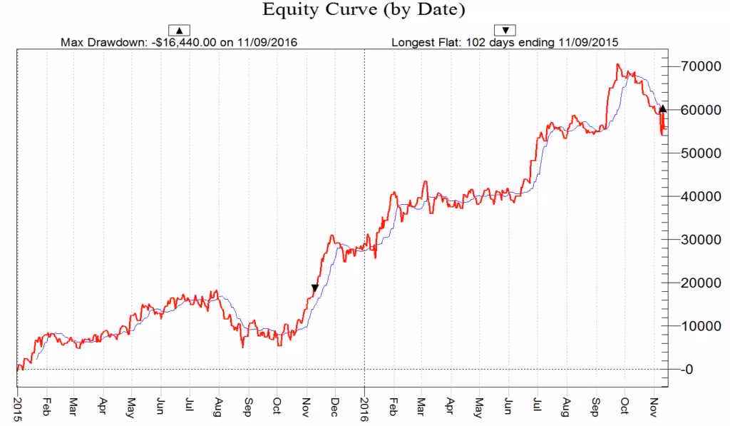 profit-mean-reversion-trading