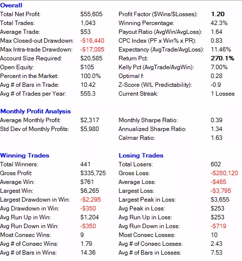 mean-reversion-results