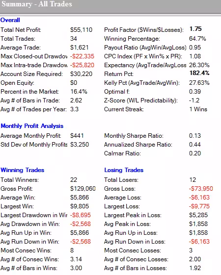 COT Report 