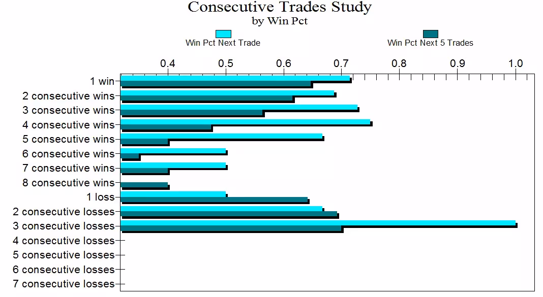COT Report Crude Oil Future