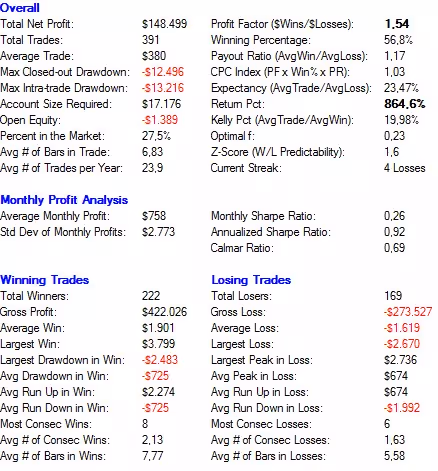 T Bond Different Trading Days