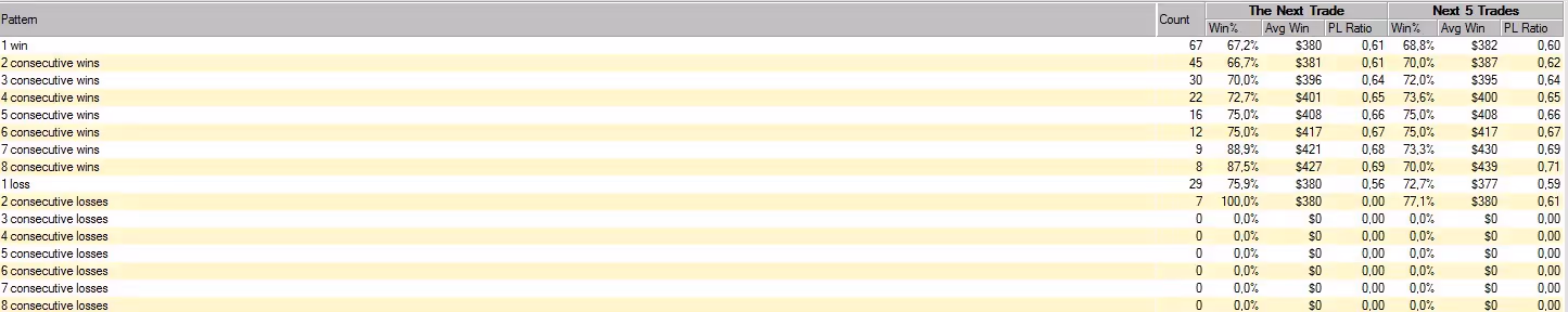 Consecutive Trades Study