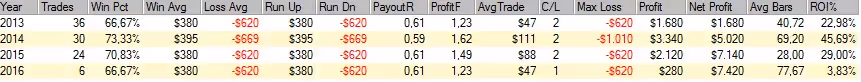 (Tested on CL3-067) [Performance Reports]