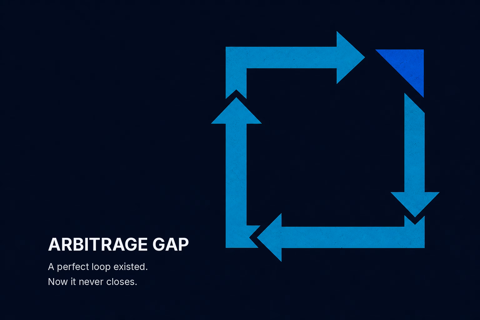 Covered Interest Parity and Why It Breaks