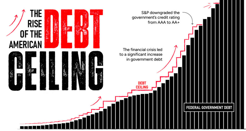 How the Debt Ceiling Whipsaws Liquidity Through the TGA