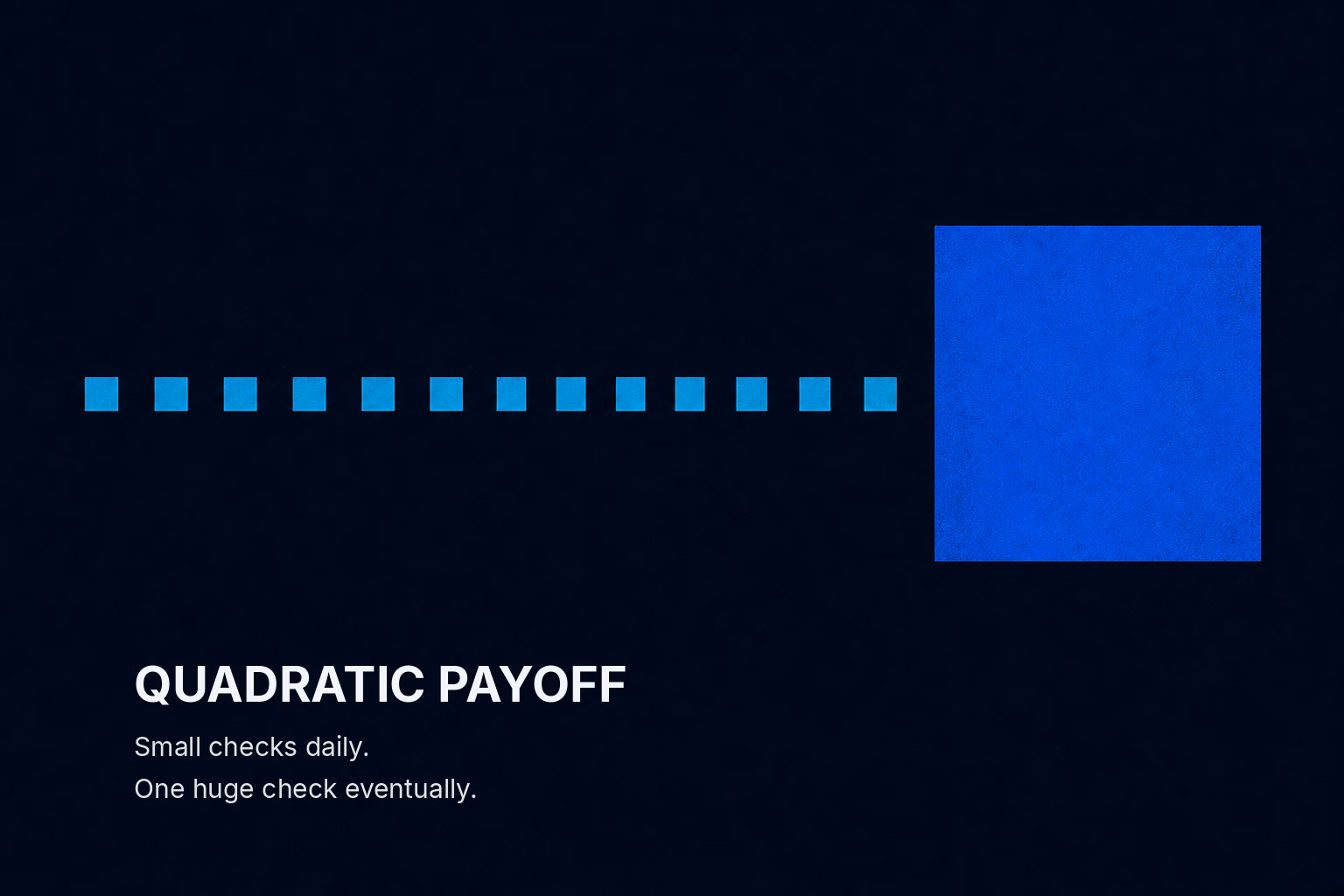 Variance and Volatility Swaps Explained