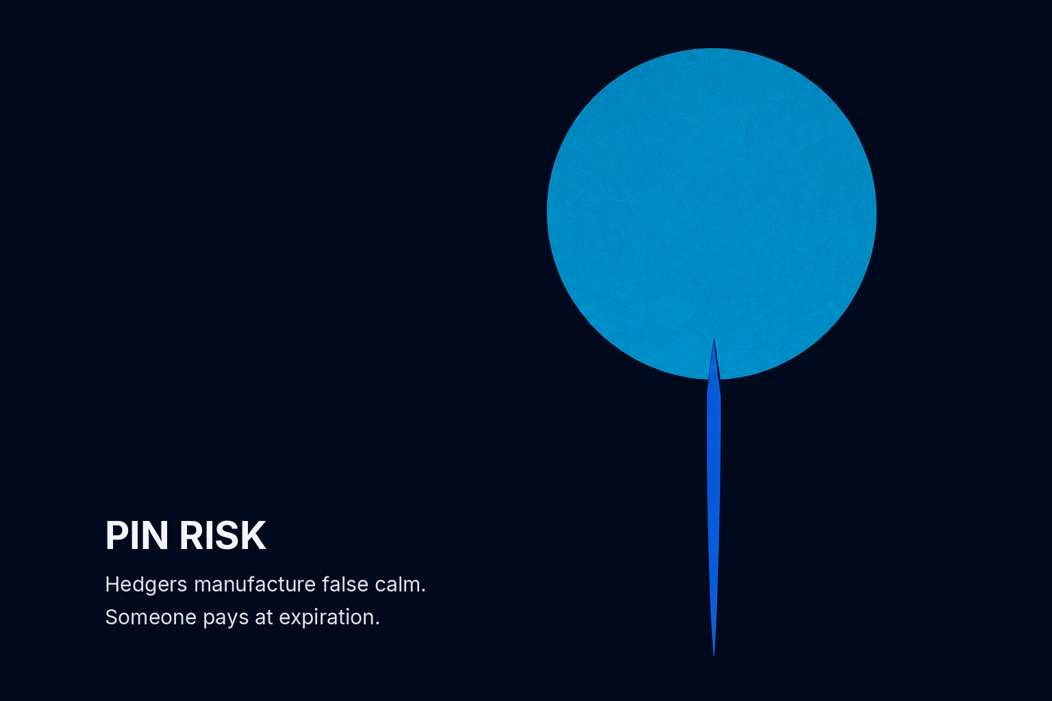 The Pin Risk Problem at Expiration