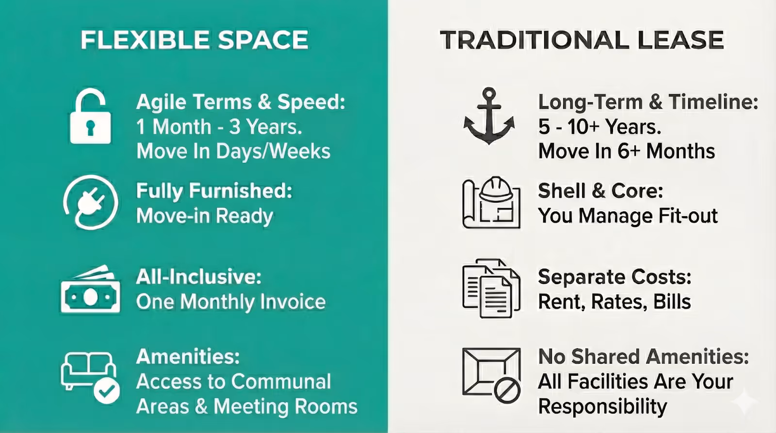 A graphic compares "Flexible Space" and "Traditional Lease" features using bullet points and icons in teal and white.