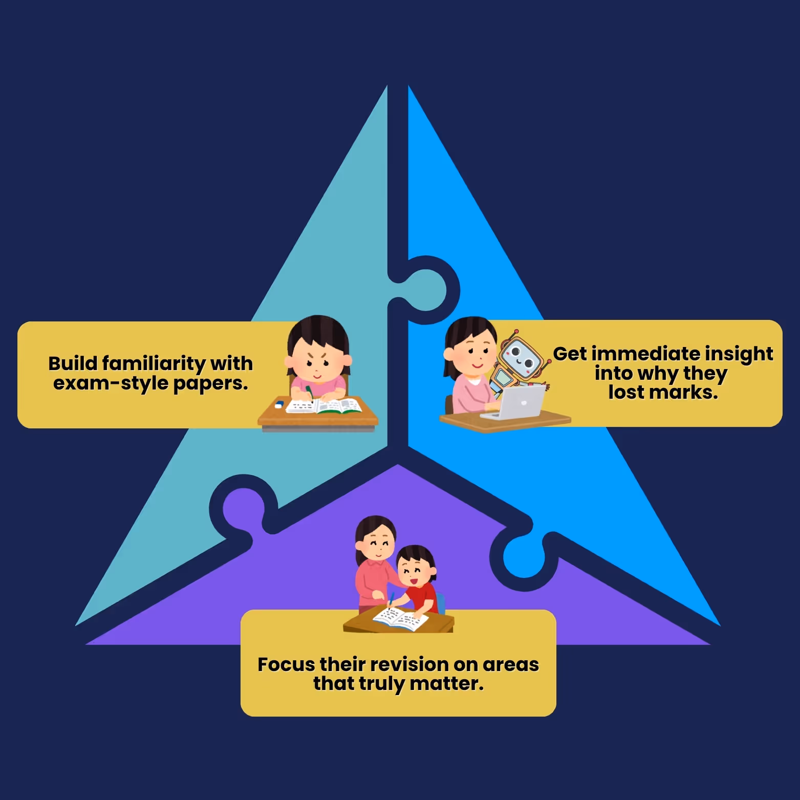 Luminee’s adaptive mocks guide students to revise smarter — focusing on exam-style practice, insights, and improvement.