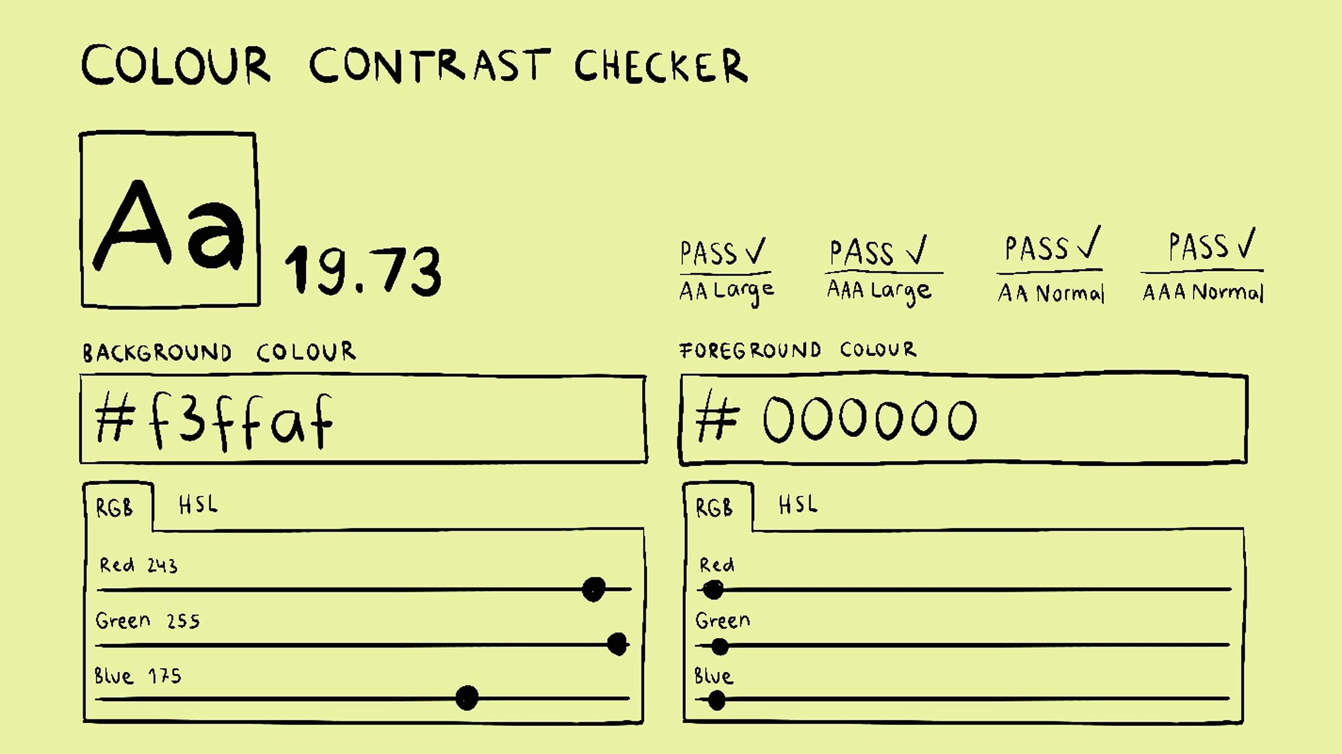 Illustration of a colour contrast checker interface showing background colour #f3ffaf (light yellow) and foreground colour #000000 (black), with a contrast ratio of 19.73 and all WCAG levels passing.