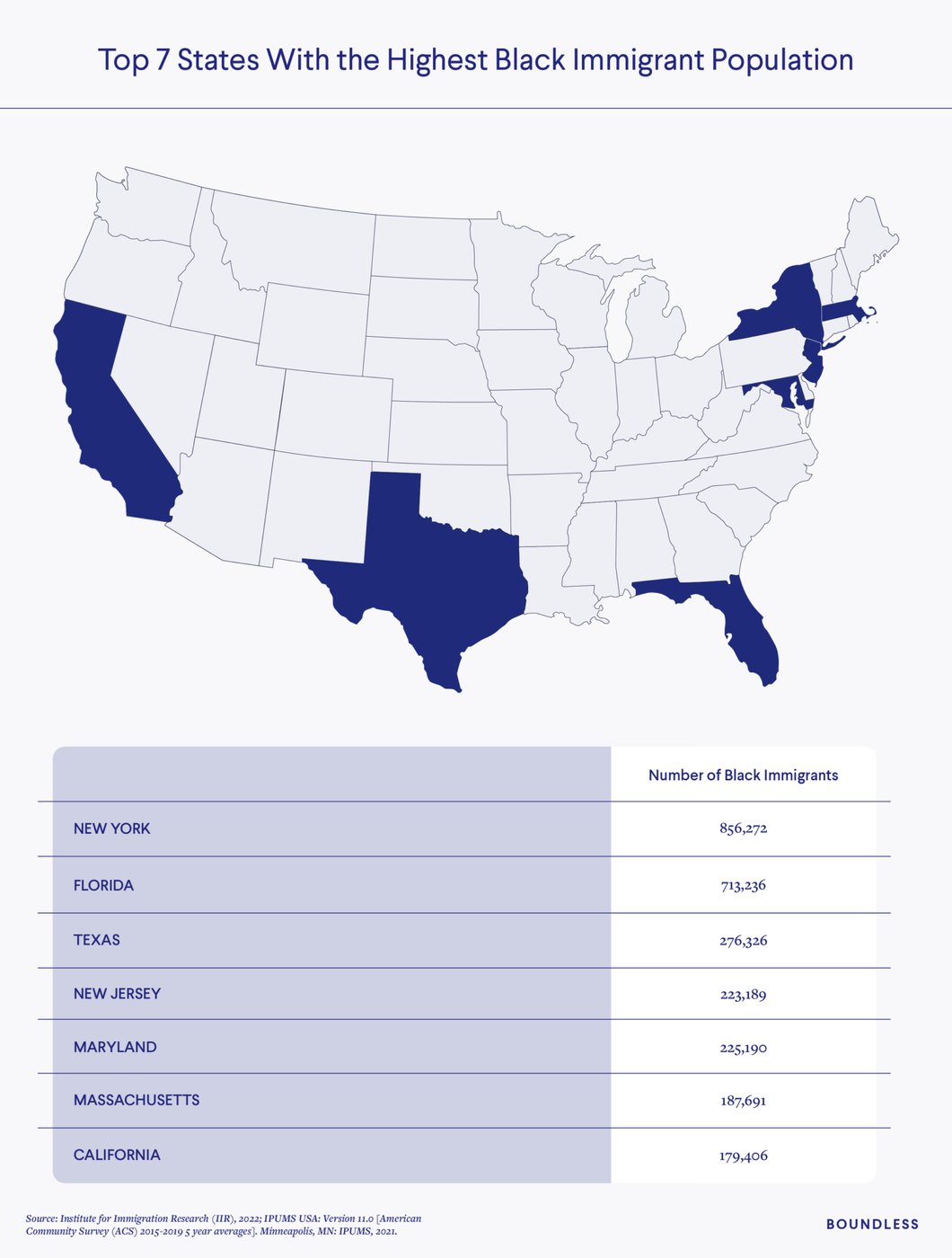Seven U.S. States with the Highest Black Immigrant Population